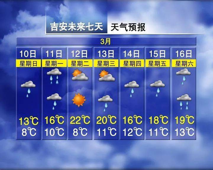 太原最新上海24小时天气预报查询方法分析(最方便真实的太原上海24小时分时天气预报方法)