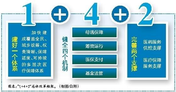 太原最新西安医保套现的一些联系方式方法分析(最方便真实的太原西安医保套现的一些联系方式怎么填方法)