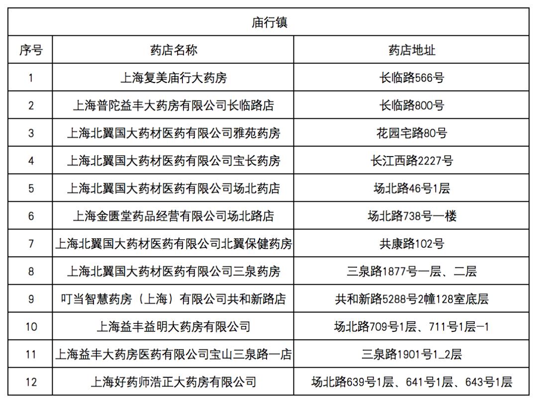 太原最新去药店直接说套医保卡方法分析(最方便真实的太原什么药店愿意给你套医保卡方法)