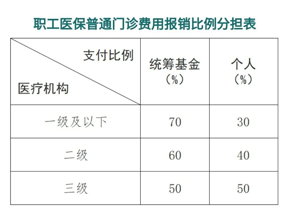 太原最新医保卡每月打入多少钱方法分析(最方便真实的太原北京医保卡每月打入多少钱方法)