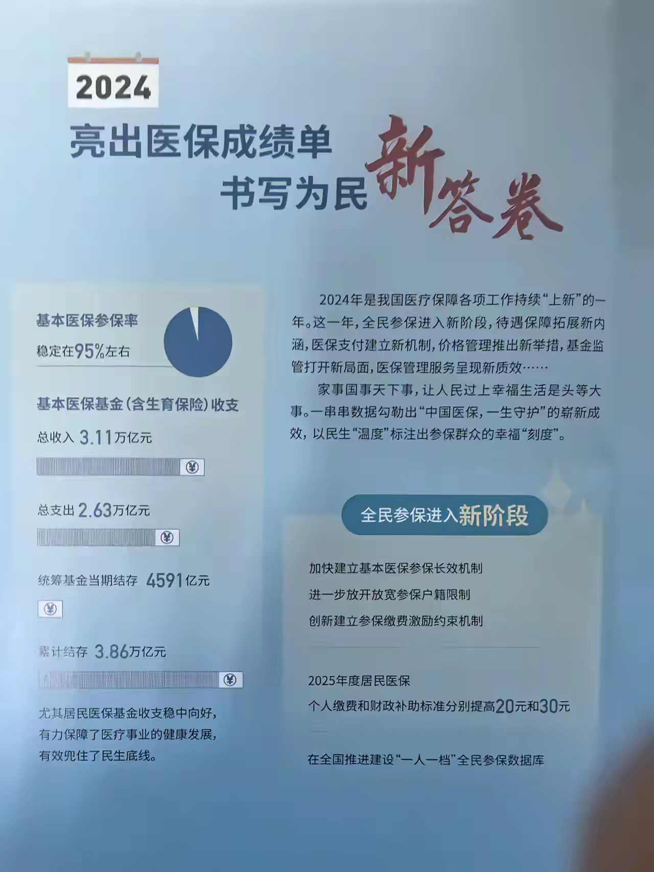 太原最新医保报销85%怎么算方法分析(最方便真实的太原医保报销85%具体计算方法)