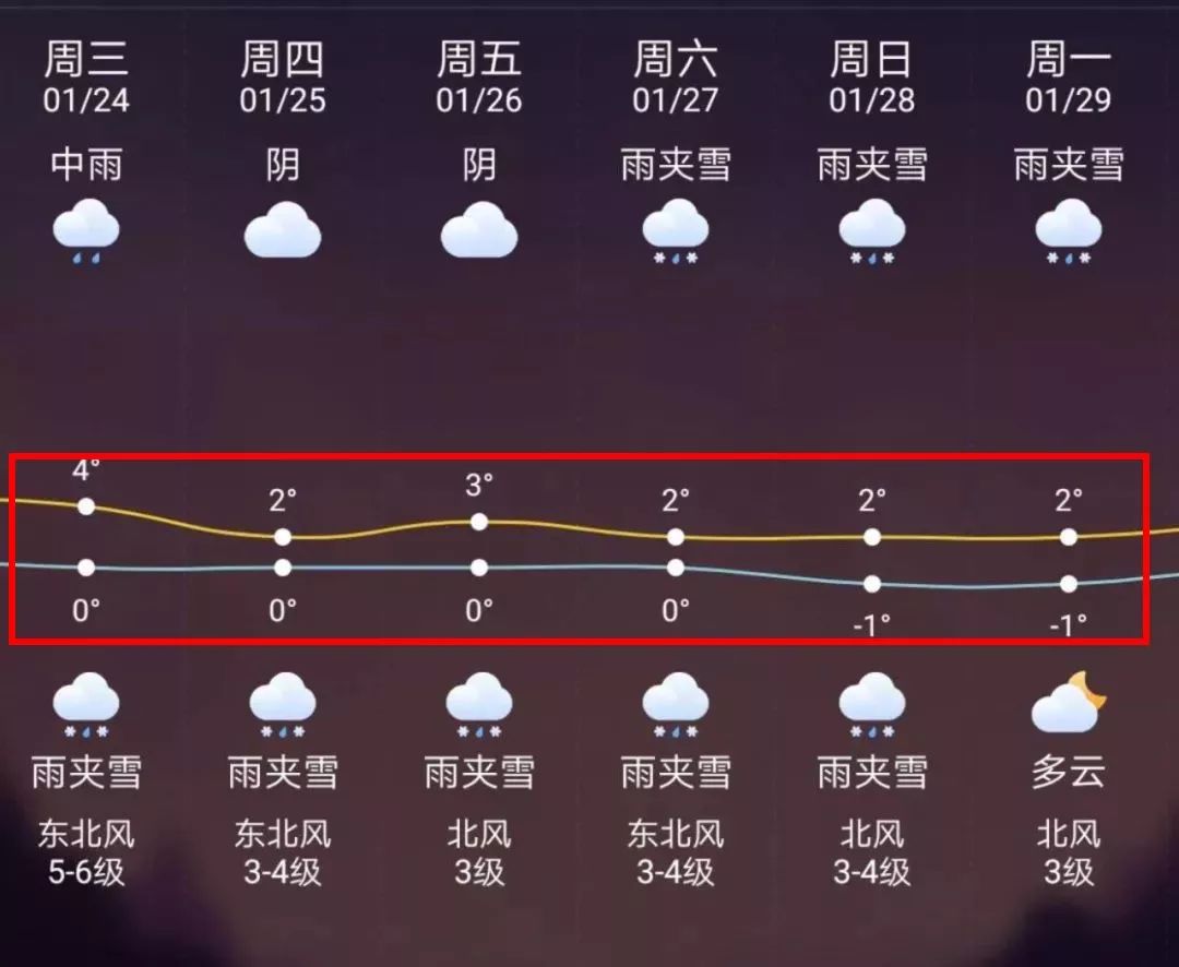 太原最新上海24小时天气预报方法分析(最方便真实的太原天气预报24小时详情软件方法)