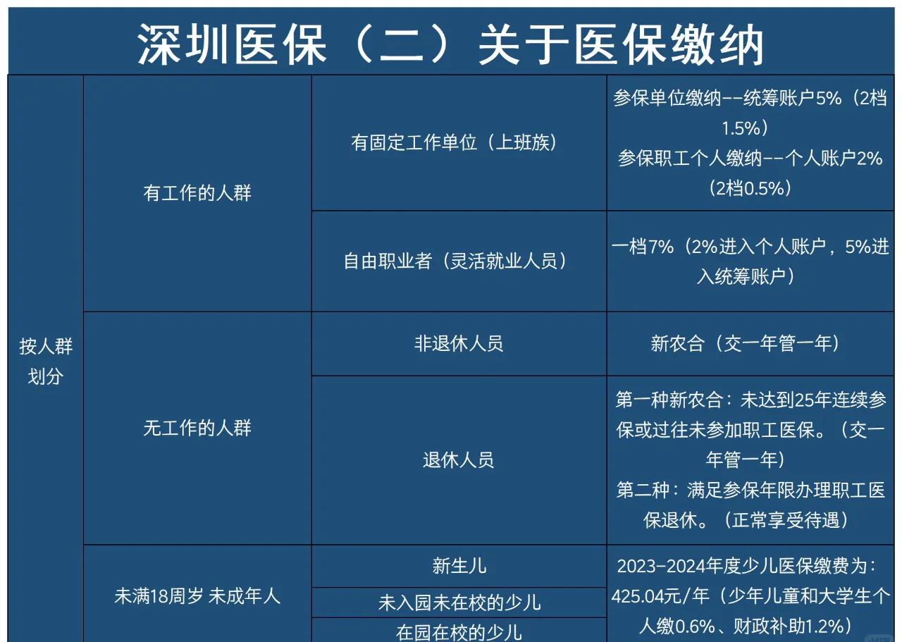 太原最新深圳医保提取方法分析(最方便真实的太原深圳医保提取秒到嶶新qw413612兑现钱来方法)