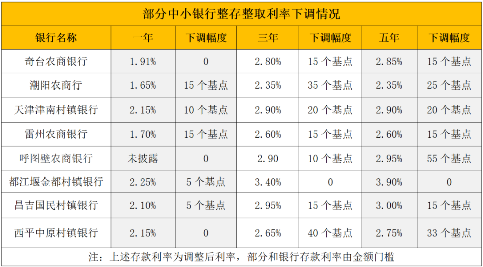 太原最新亿联银行6%存款规则方法分析(最方便真实的太原亿联银行的存款利息是多少方法)