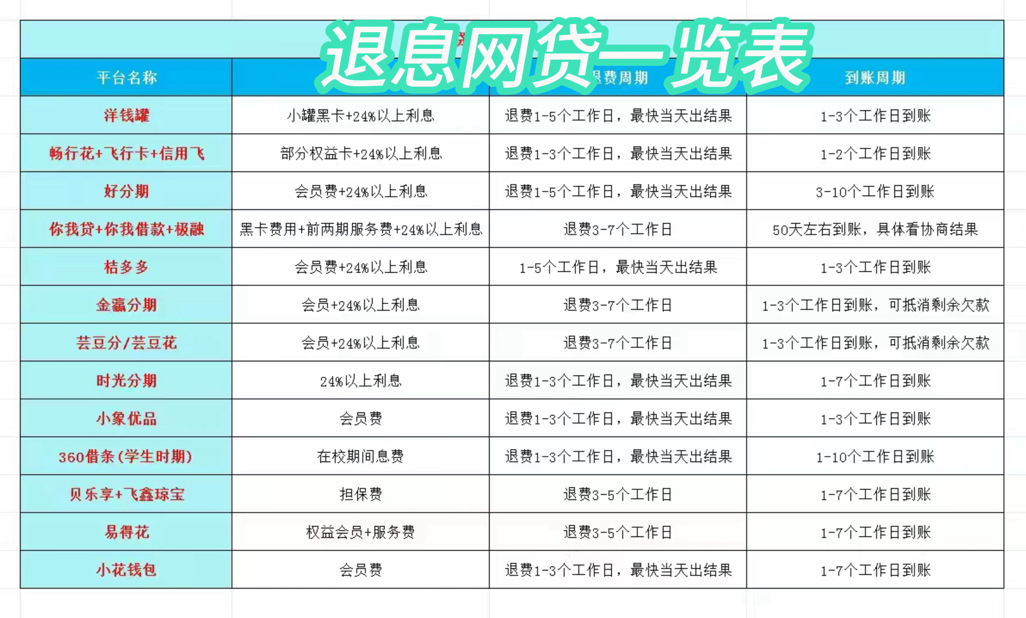 太原最新贷款中介收20%服务费方法分析(最方便真实的太原贷款中介服务费20个点违法吗方法)