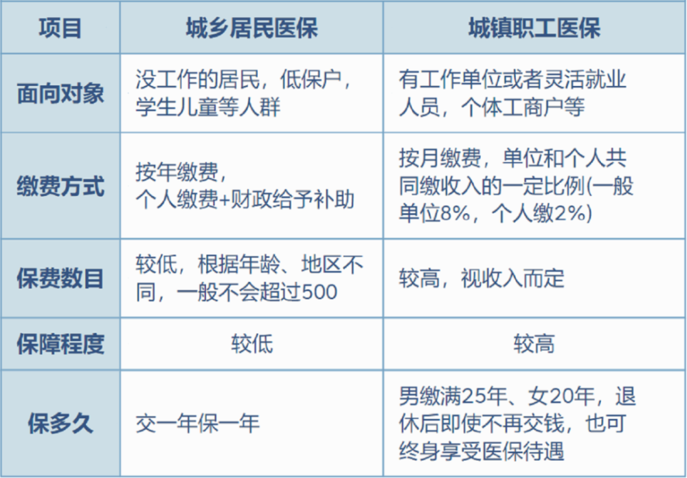 太原最新灵活就业医保8%和5%区别方法分析(最方便真实的太原灵活就业医保6%和9%的区别方法)