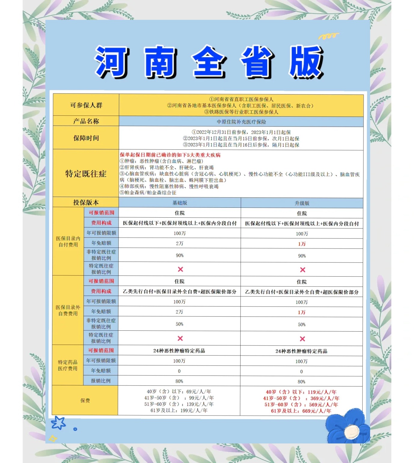太原最新城市惠民保障怎么取消方法分析(最方便真实的太原如何取消惠民保自动续费方法)