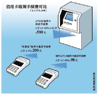 太原最新社保套现24小时微信能用吗方法分析(最方便真实的太原社保卡套现有什么办法微信方法)